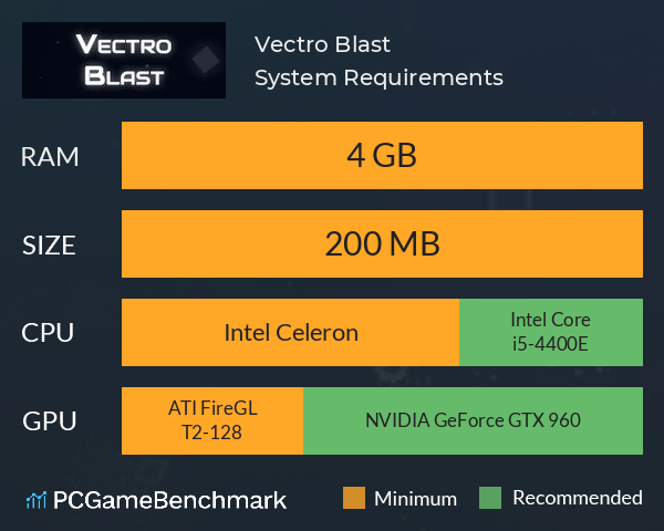 Vectro Blast System Requirements PC Graph - Can I Run Vectro Blast