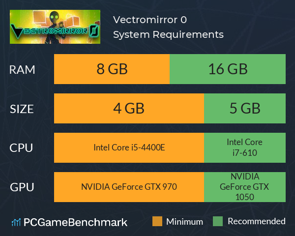 Vectromirror 0™ System Requirements PC Graph - Can I Run Vectromirror 0™