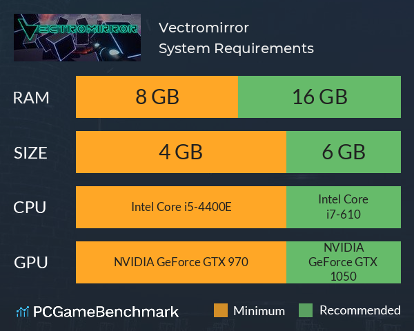 Vectromirror™ System Requirements PC Graph - Can I Run Vectromirror™