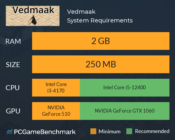 Vedmaak System Requirements PC Graph - Can I Run Vedmaak