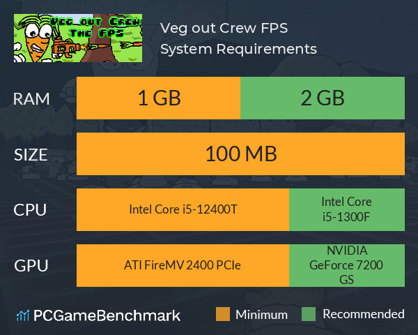 Veg out Crew FPS System Requirements PC Graph - Can I Run Veg out Crew FPS Veg out Crew FPS System Requirements PC Graph - Can I Run Veg out Crew FPS