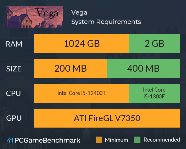 Vega System Requirements PC Graph - Can I Run Vega