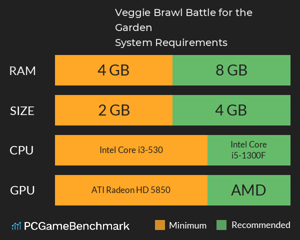 Veggie Brawl: Battle for the Garden System Requirements PC Graph - Can I Run Veggie Brawl: Battle for the Garden Veggie Brawl: Battle for the Garden System Requirements PC Graph - Can I Run Veggie Brawl: Battle for the Garden