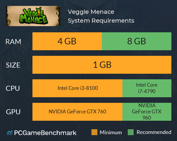 Veggie Menace System Requirements PC Graph - Can I Run Veggie Menace