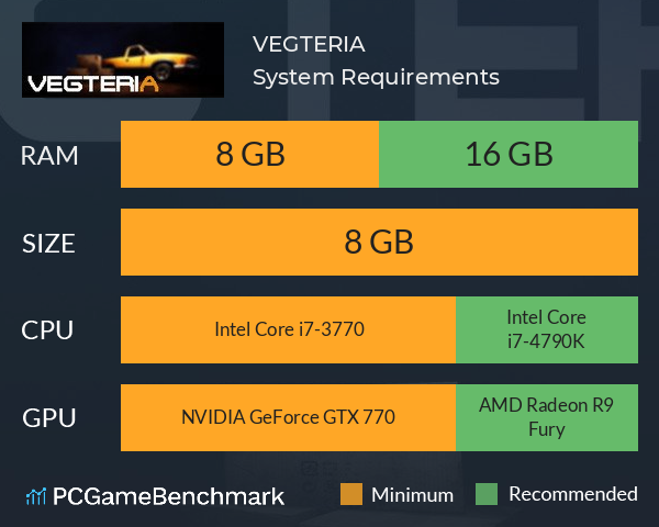 VEGTERIA System Requirements PC Graph - Can I Run VEGTERIA