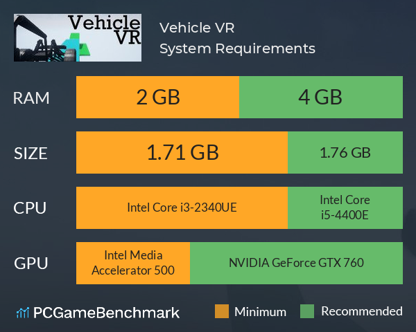 Vehicle VR System Requirements PC Graph - Can I Run Vehicle VR