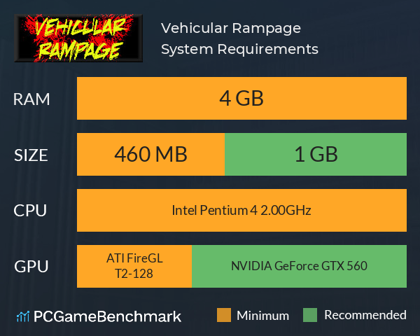 Vehicular Rampage System Requirements PC Graph - Can I Run Vehicular Rampage Vehicular Rampage System Requirements PC Graph - Can I Run Vehicular Rampage