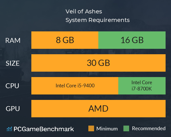 Veil of Ashes System Requirements PC Graph - Can I Run Veil of Ashes Veil of Ashes System Requirements PC Graph - Can I Run Veil of Ashes
