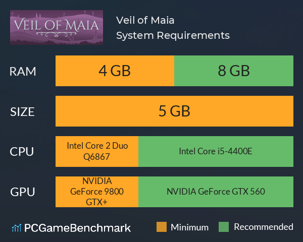 Veil of Maia System Requirements PC Graph - Can I Run Veil of Maia
