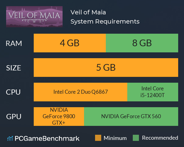 Veil of Maia System Requirements PC Graph - Can I Run Veil of Maia