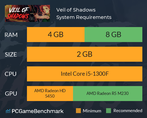 Veil of Shadows System Requirements PC Graph - Can I Run Veil of Shadows Veil of Shadows System Requirements PC Graph - Can I Run Veil of Shadows