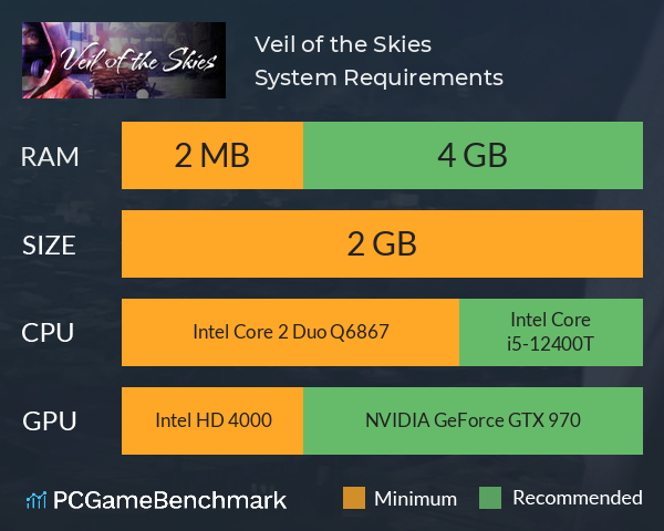 Veil of the Skies System Requirements PC Graph - Can I Run Veil of the Skies Veil of the Skies System Requirements PC Graph - Can I Run Veil of the Skies