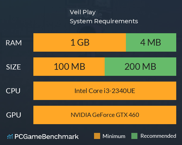 Veil Play System Requirements PC Graph - Can I Run Veil Play Veil Play System Requirements PC Graph - Can I Run Veil Play