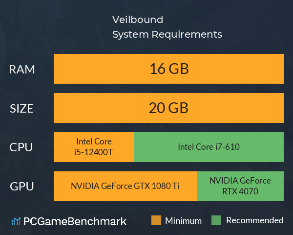 Veilbound System Requirements PC Graph - Can I Run Veilbound Veilbound System Requirements PC Graph - Can I Run Veilbound