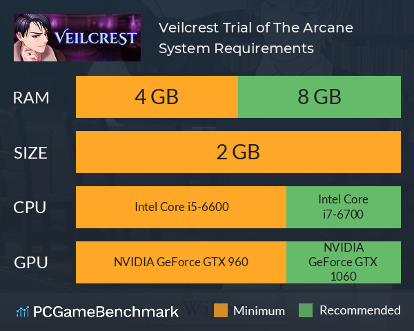Veilcrest: Trial of The Arcane System Requirements PC Graph - Can I Run Veilcrest: Trial of The Arcane Veilcrest: Trial of The Arcane System Requirements PC Graph - Can I Run Veilcrest: Trial of The Arcane
