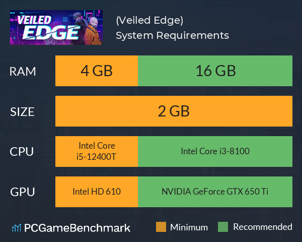 베일드 엣지(Veiled Edge) System Requirements PC Graph - Can I Run 베일드 엣지(Veiled Edge) 베일드 엣지(Veiled Edge) System Requirements PC Graph - Can I Run 베일드 엣지(Veiled Edge)