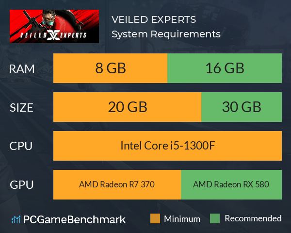VEILED EXPERTS System Requirements PC Graph - Can I Run VEILED EXPERTS