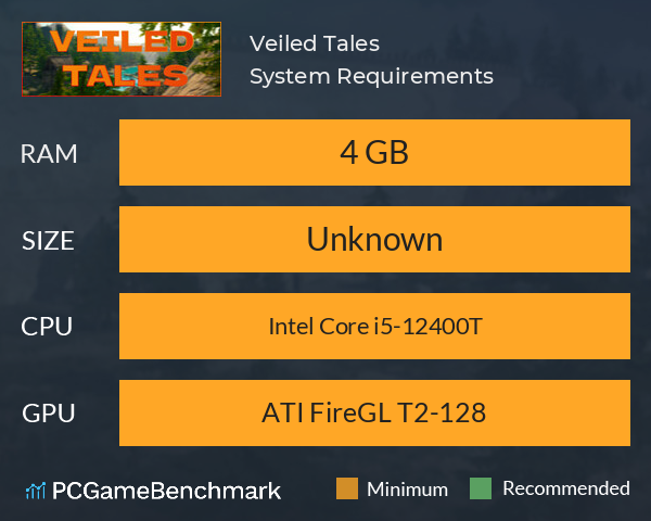 Veiled Tales System Requirements PC Graph - Can I Run Veiled Tales