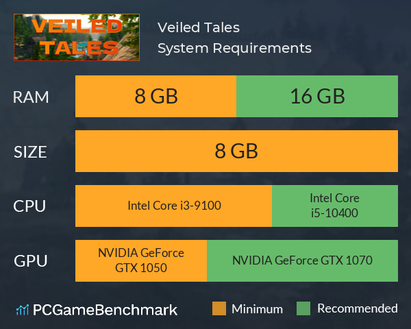 Veiled Tales System Requirements PC Graph - Can I Run Veiled Tales