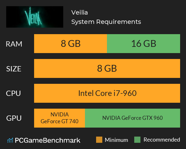 Veilia System Requirements PC Graph - Can I Run Veilia
