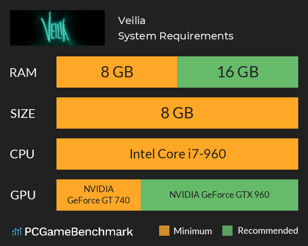 Veilia System Requirements PC Graph - Can I Run Veilia Veilia System Requirements PC Graph - Can I Run Veilia