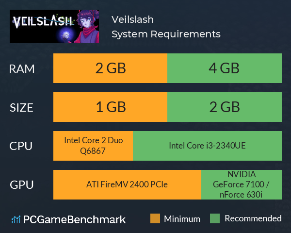 Veilslash System Requirements PC Graph - Can I Run Veilslash Veilslash System Requirements PC Graph - Can I Run Veilslash