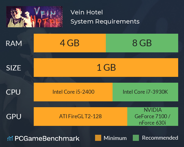 Vein Hotel System Requirements PC Graph - Can I Run Vein Hotel
