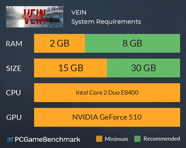 VEIN System Requirements PC Graph - Can I Run VEIN