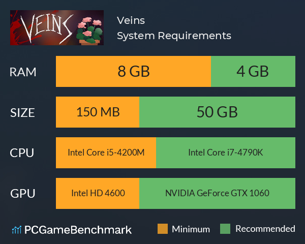 Veins System Requirements PC Graph - Can I Run Veins Veins System Requirements PC Graph - Can I Run Veins