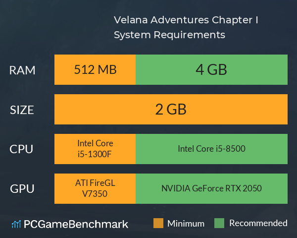 Velana Adventures: Chapter I System Requirements PC Graph - Can I Run Velana Adventures: Chapter I Velana Adventures: Chapter I System Requirements PC Graph - Can I Run Velana Adventures: Chapter I