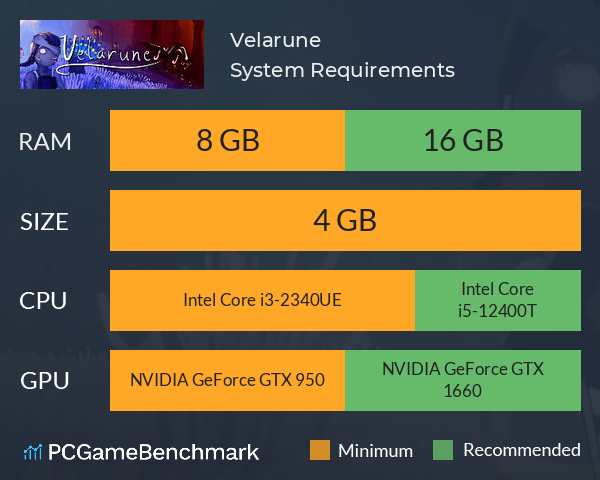 Velarune System Requirements PC Graph - Can I Run Velarune