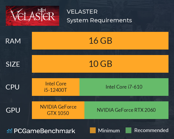 VELASTER System Requirements PC Graph - Can I Run VELASTER