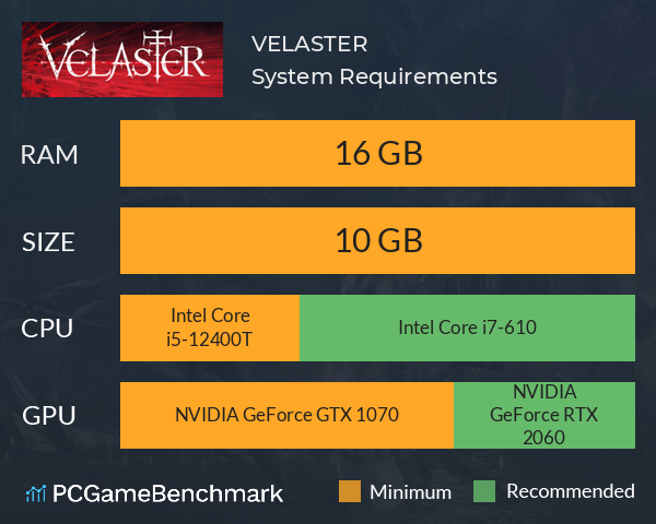 VELASTER System Requirements PC Graph - Can I Run VELASTER