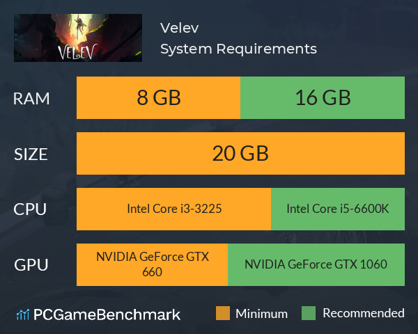 Velev System Requirements PC Graph - Can I Run Velev