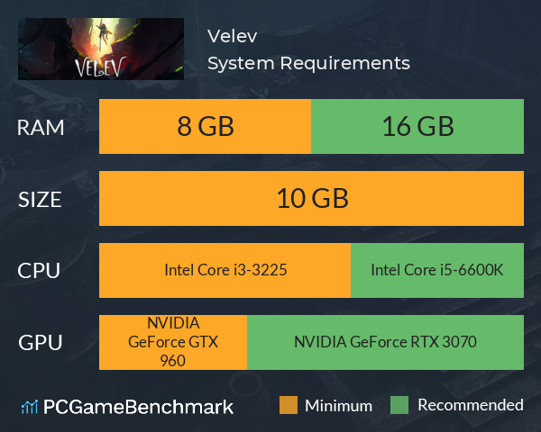 Velev System Requirements PC Graph - Can I Run Velev