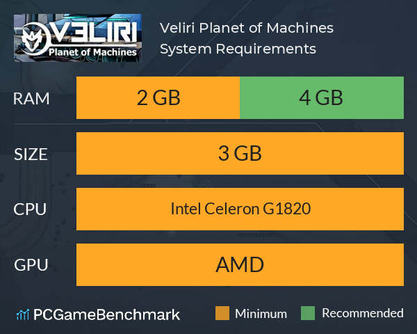 Veliri: Planet of Machines System Requirements PC Graph - Can I Run Veliri: Planet of Machines