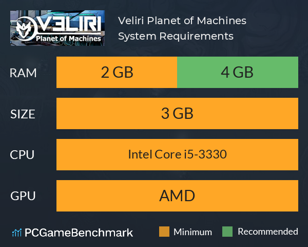 Veliri: Planet of Machines System Requirements PC Graph - Can I Run Veliri: Planet of Machines