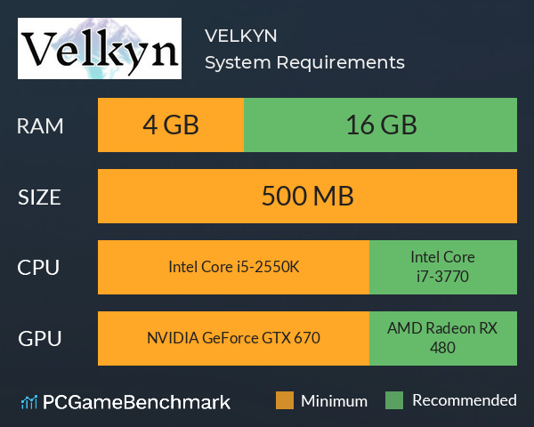 VELKYN System Requirements PC Graph - Can I Run VELKYN VELKYN System Requirements PC Graph - Can I Run VELKYN