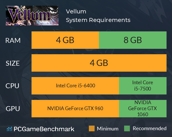 Vellum System Requirements PC Graph - Can I Run Vellum