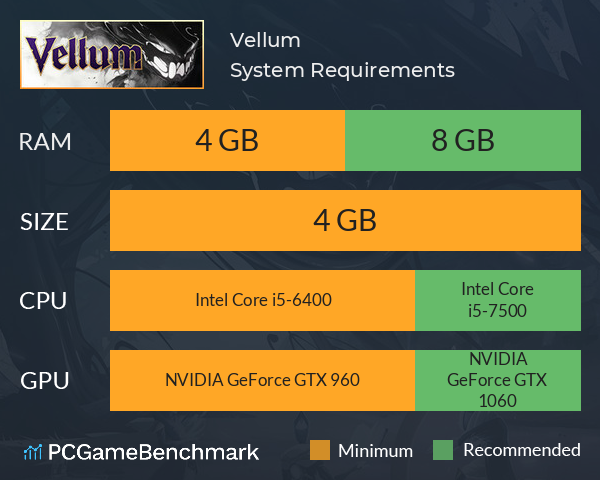 Vellum System Requirements PC Graph - Can I Run Vellum