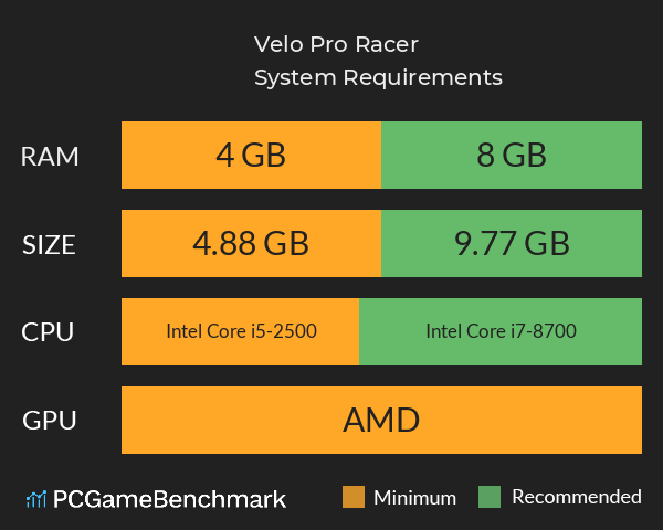 Velo Pro Racer System Requirements PC Graph - Can I Run Velo Pro Racer Velo Pro Racer System Requirements PC Graph - Can I Run Velo Pro Racer
