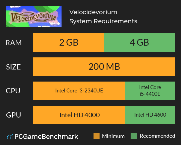 Velocidevorium System Requirements PC Graph - Can I Run Velocidevorium