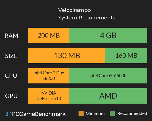Velocirambo System Requirements PC Graph - Can I Run Velocirambo Velocirambo System Requirements PC Graph - Can I Run Velocirambo