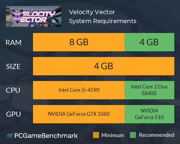Velocity Vector System Requirements PC Graph - Can I Run Velocity Vector Velocity Vector System Requirements PC Graph - Can I Run Velocity Vector