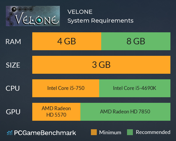 VELONE System Requirements PC Graph - Can I Run VELONE