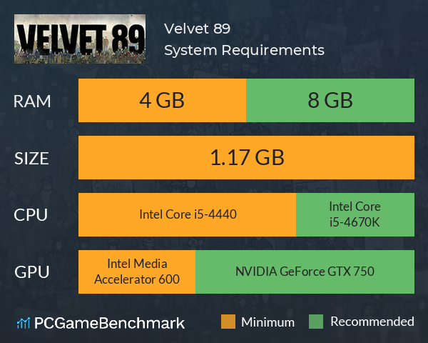 Velvet 89 System Requirements PC Graph - Can I Run Velvet 89 Velvet 89 System Requirements PC Graph - Can I Run Velvet 89