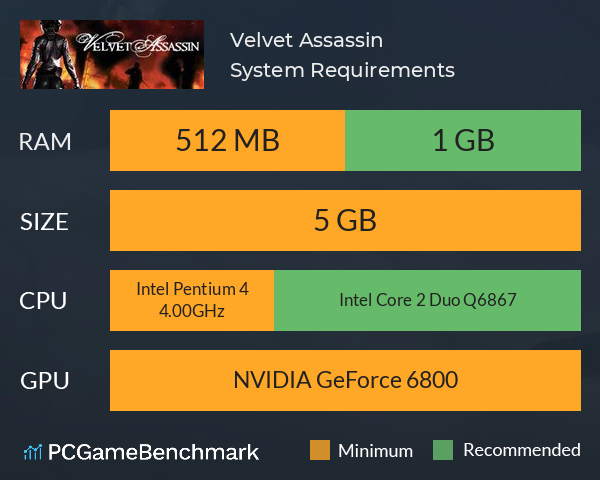 Velvet Assassin System Requirements PC Graph - Can I Run Velvet Assassin