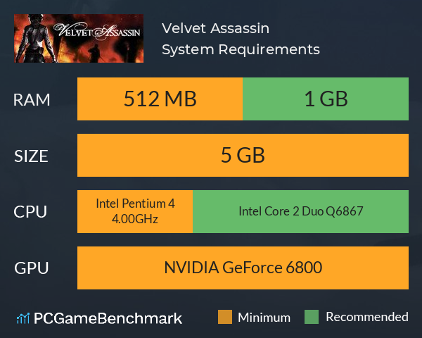 Velvet Assassin System Requirements PC Graph - Can I Run Velvet Assassin Velvet Assassin System Requirements PC Graph - Can I Run Velvet Assassin