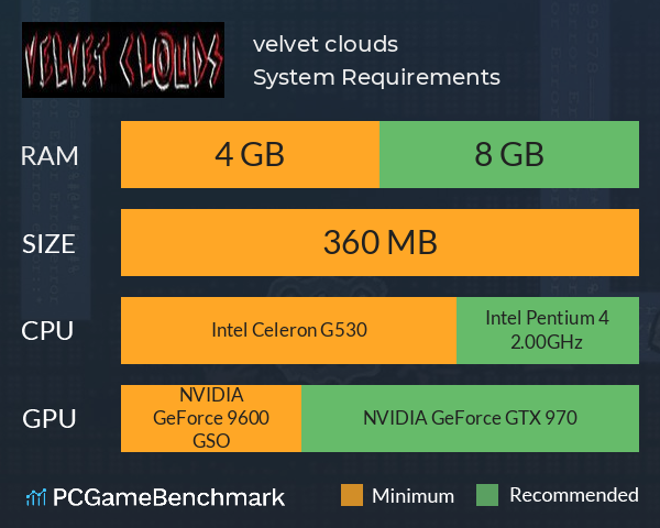 velvet clouds System Requirements PC Graph - Can I Run velvet clouds