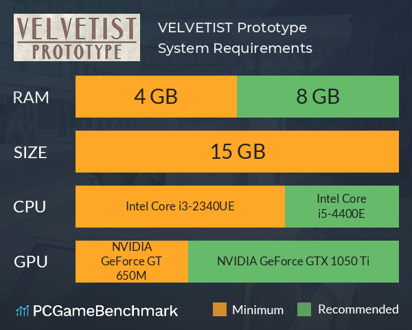 VELVETIST: Prototype System Requirements PC Graph - Can I Run VELVETIST: Prototype VELVETIST: Prototype System Requirements PC Graph - Can I Run VELVETIST: Prototype